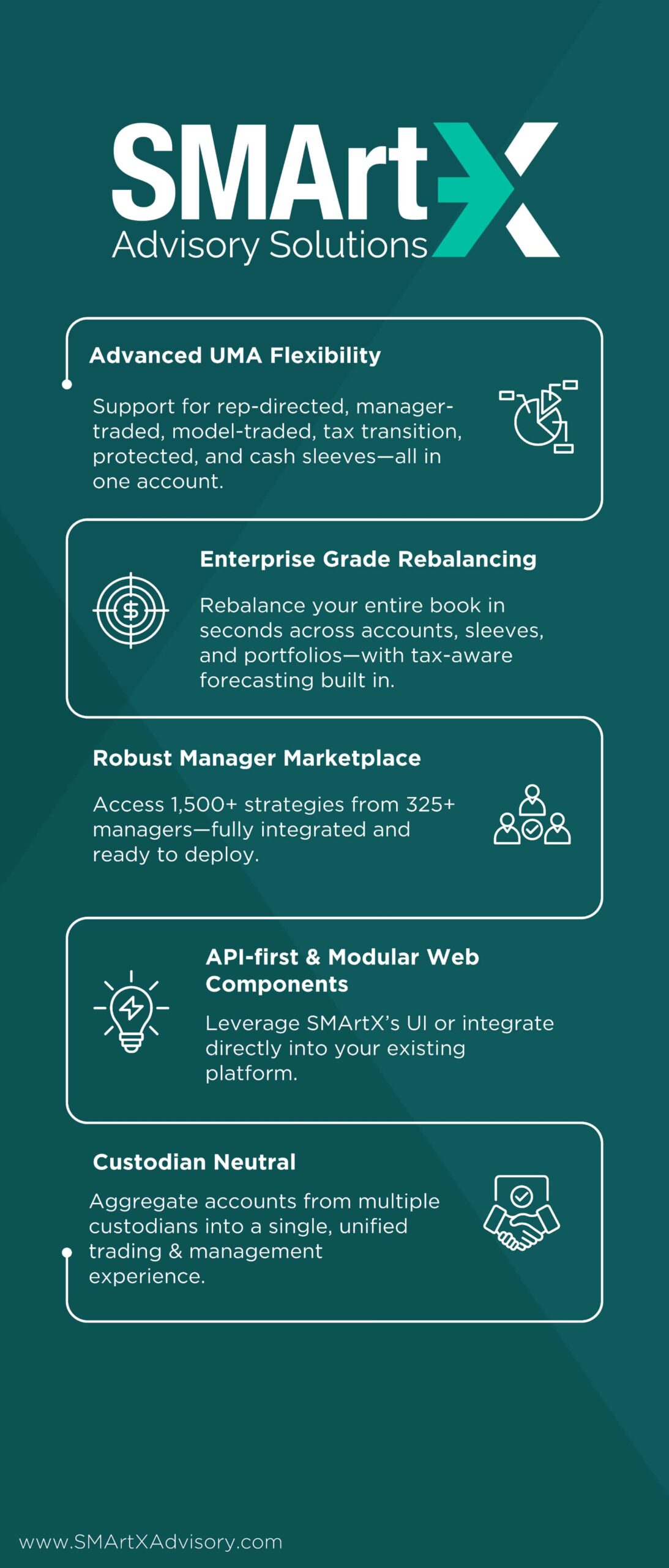 Brochure of SMArtX Infographic, part of Wealth Management SMArtX delivers the robust tools advisors need to streamline investment management and scale their businesses.